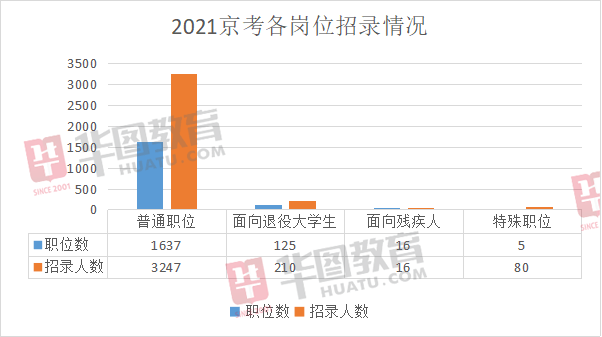 士兵占总人口比例多少合适_士兵简笔画(2)