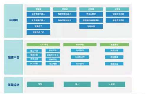 语音|能听会说还懂营销，科大讯飞智能客服有一个A.I.大脑