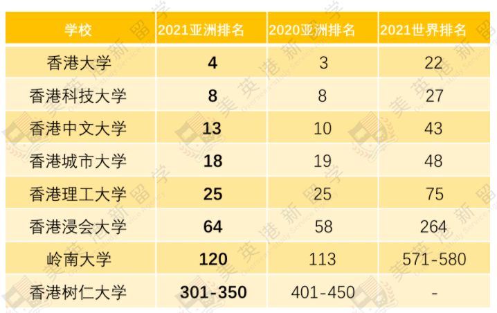 香港城市大学专业排名_香港城市大学