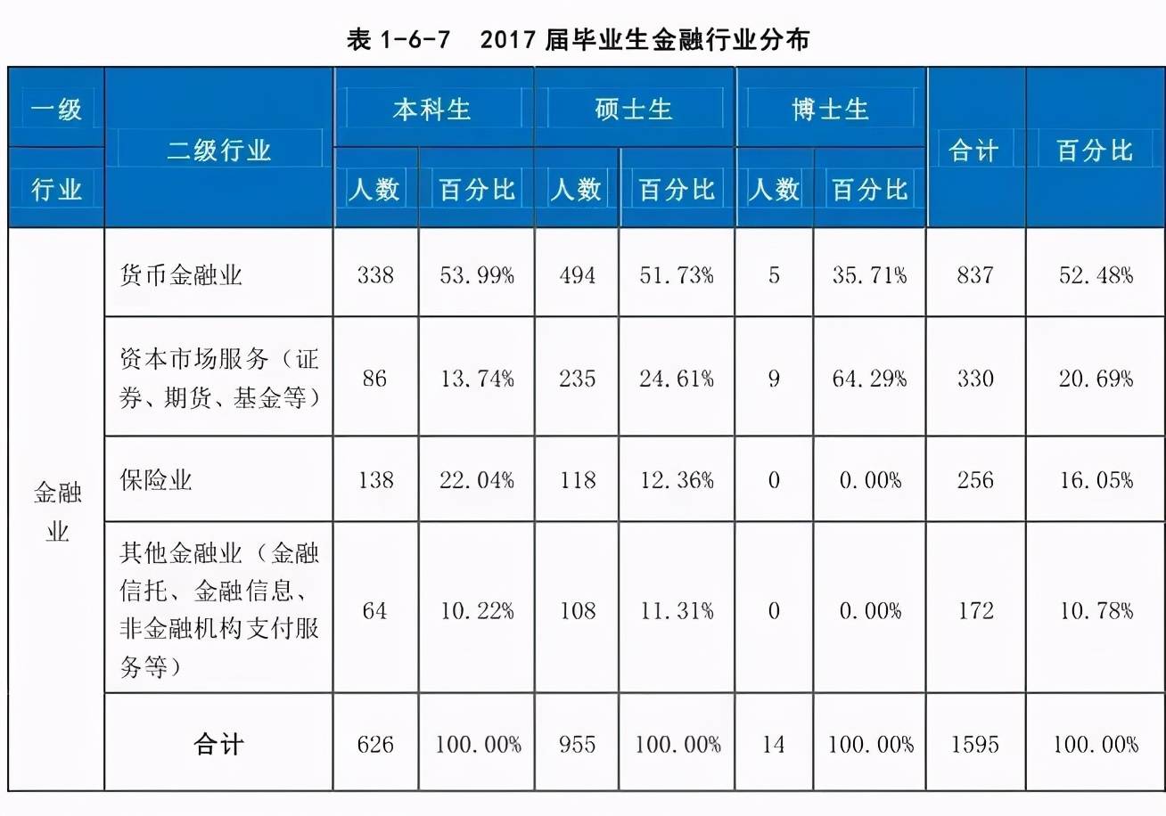 中国律师人口比例为多少_全中国人口有多少人(3)