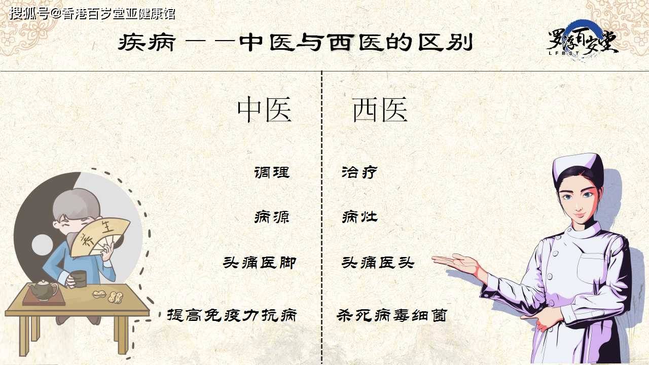 健康之路全集完整版观看 c10549ca076a4f8c92239a6c8ac146c1.jpeg