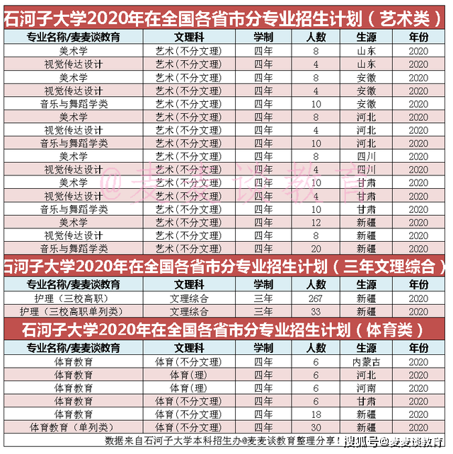 石河子市2020年gdp_石河子市91年的照片(3)