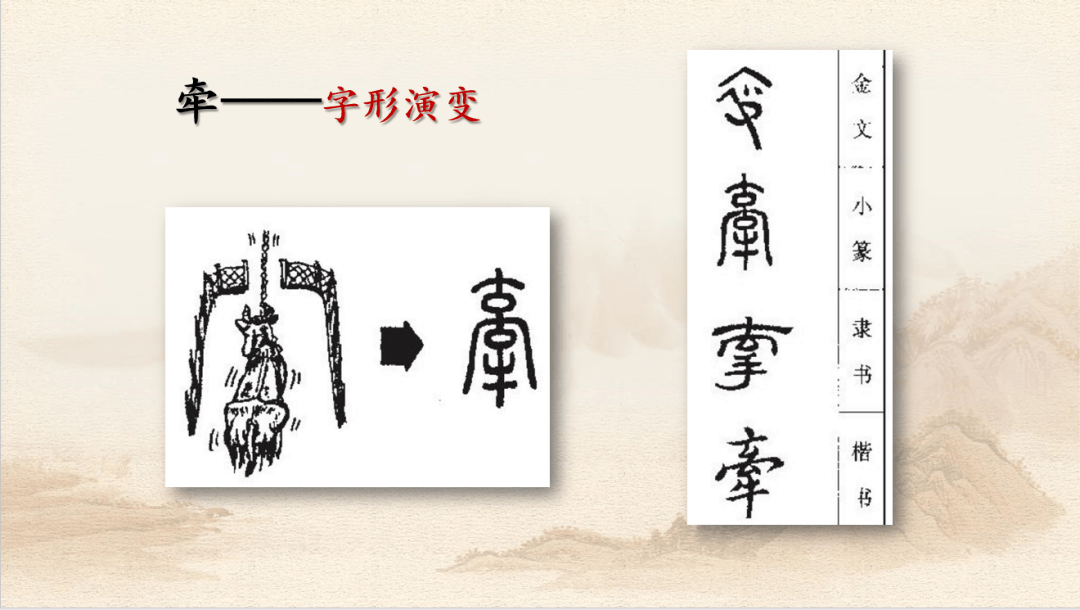 从汉字的字型演变讲起.