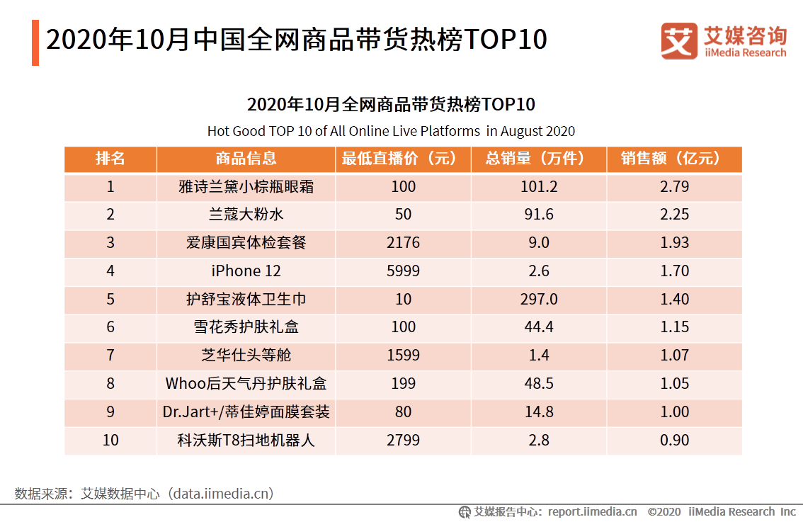 直播机构排名_培训机构图片