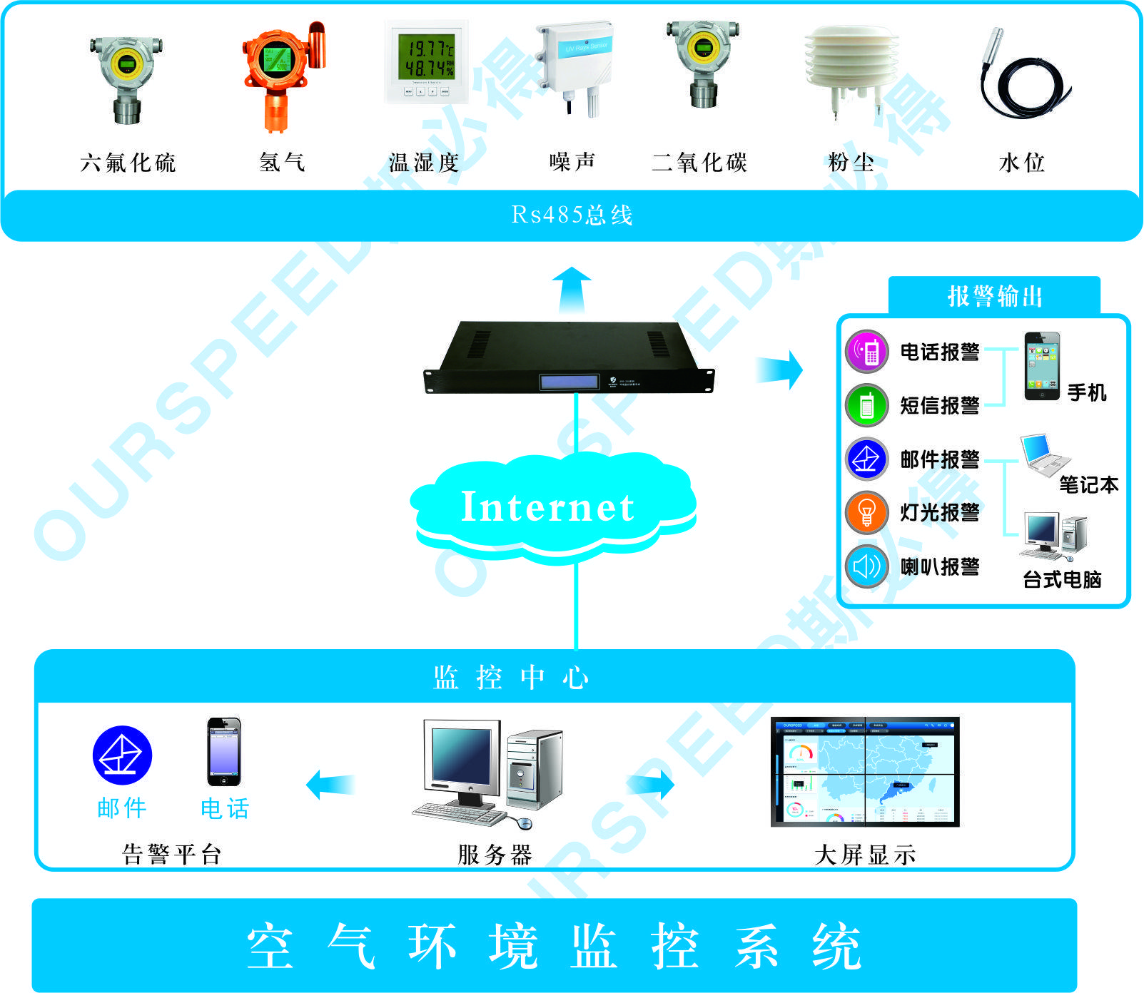 斯必得机房空气环境监控系统