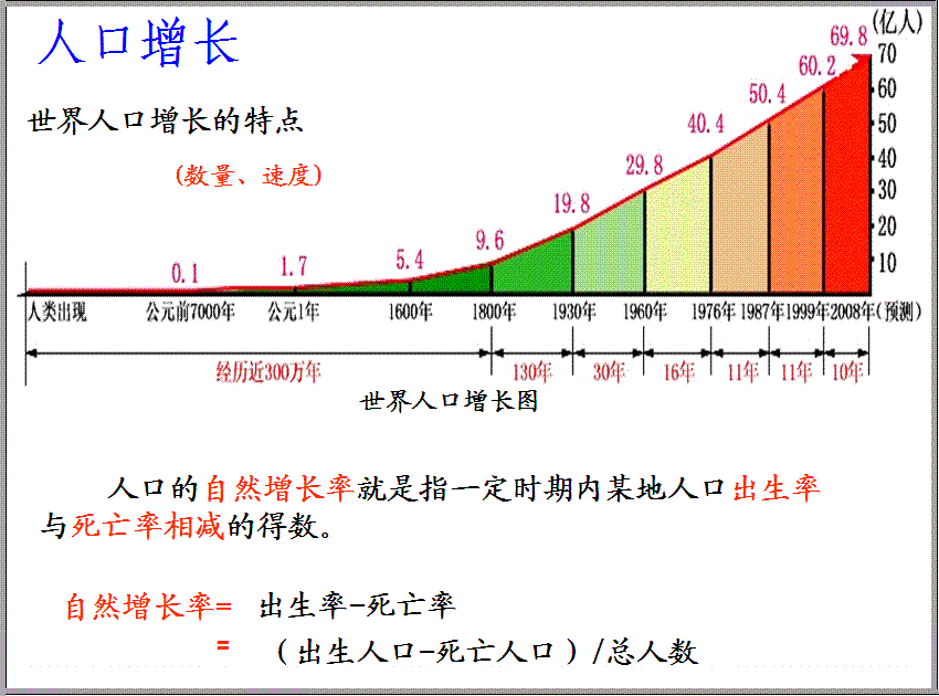 时间节点的区别 3207231992324ebd87dec84878fb9373.gif