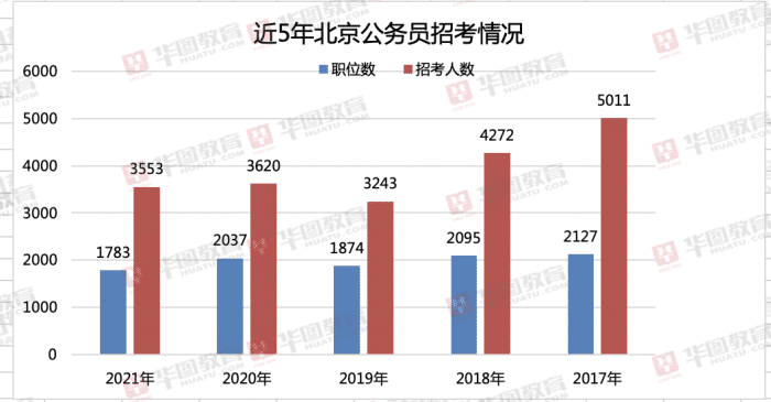 北京限制人口_春节空城的6个真相 这些城市最爱 外地人(2)