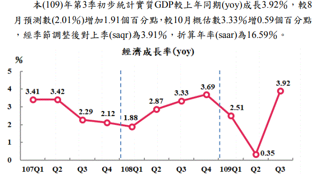 四川gdp超台湾_台湾gdp(3)