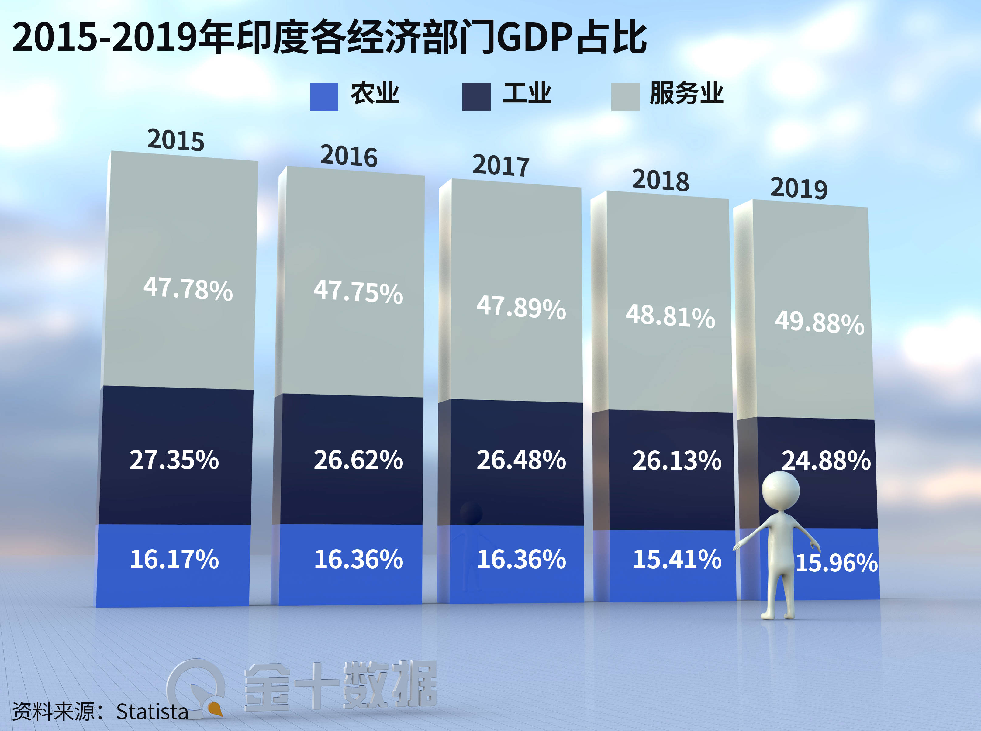 2020印度三季度gdp_前三季度中国、美国、印度、日本、德国、英国、法国的GDP分享