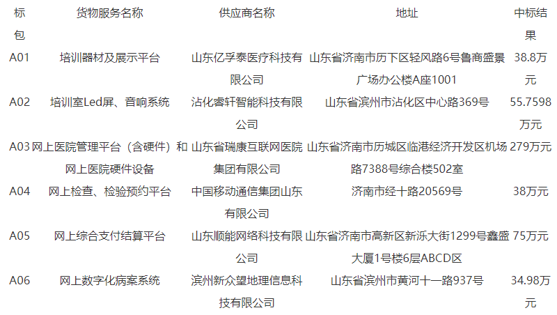 滨州市沾化区2020年GDP_滨州市沾化区孙剑