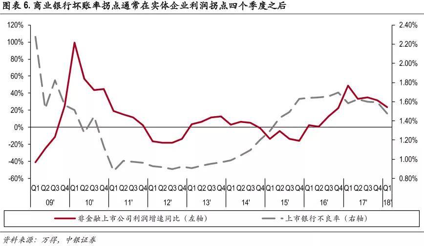 如何预测明年的gdp_形势好于预期 明年GDP有望达8.5 图(3)