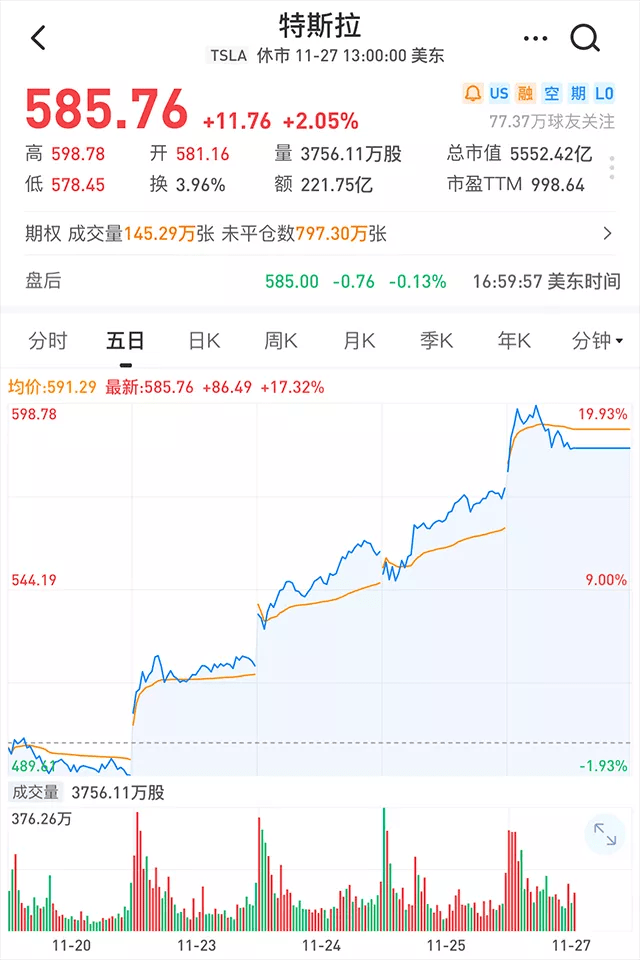 【汽車人】特斯拉歐洲大敗，資本最後的狂歡 科技 第5張