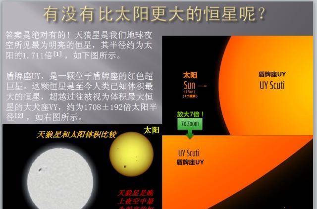 太阳系的真实比例是什么样的?_地球