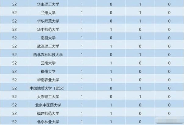 大学科研排名_世界排名前100的大学