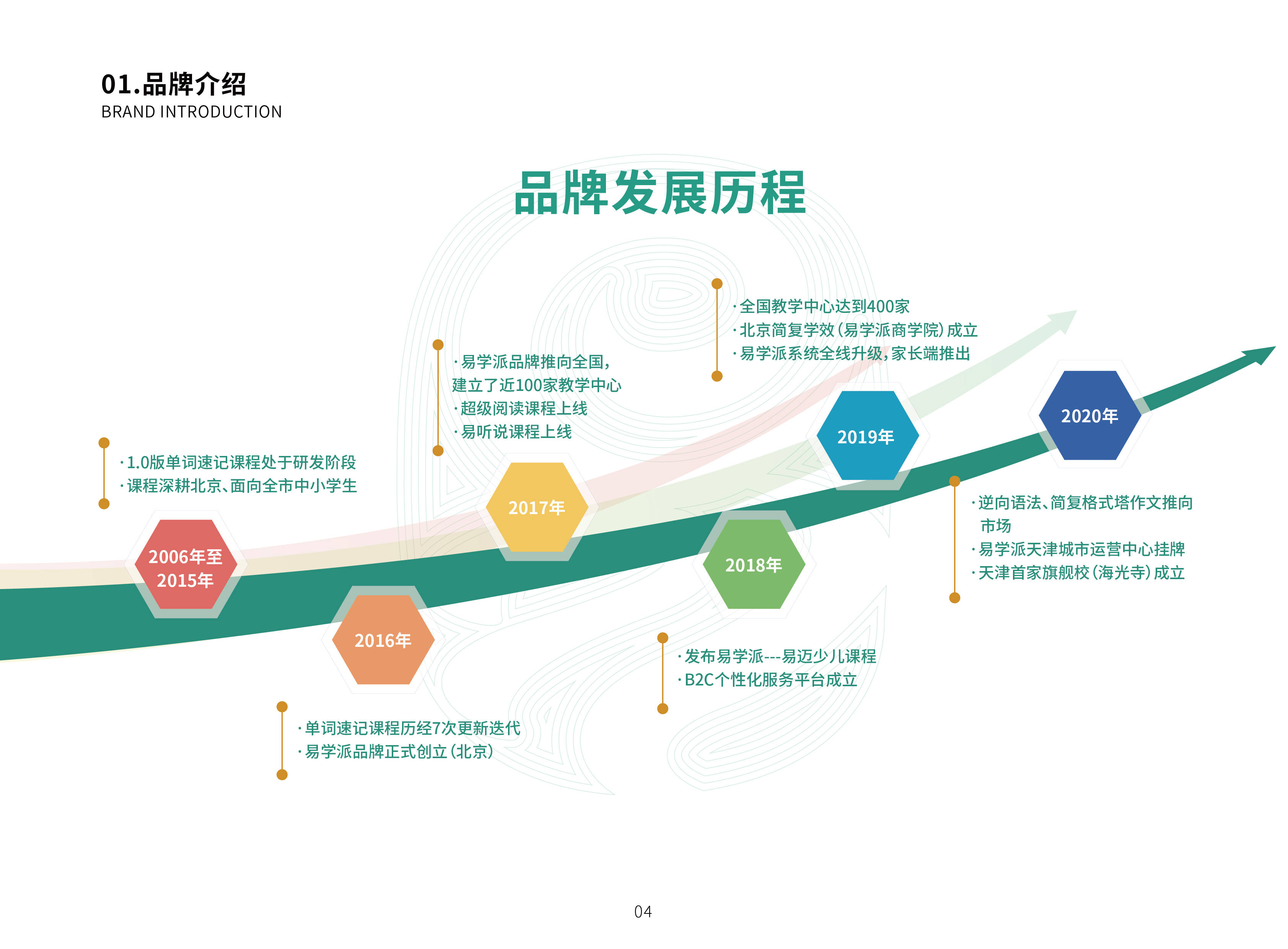 易学派英语品牌发展历程