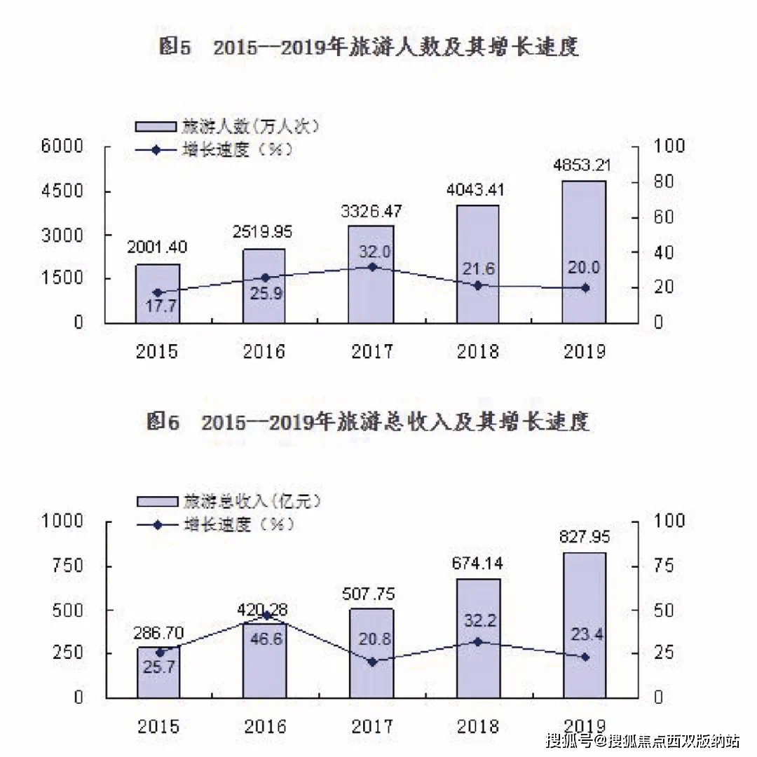 人口成型_人口普查(3)