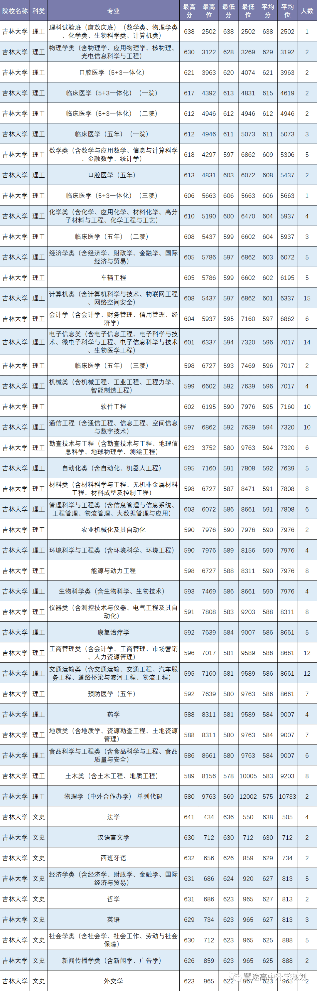 吉林大学怎么样