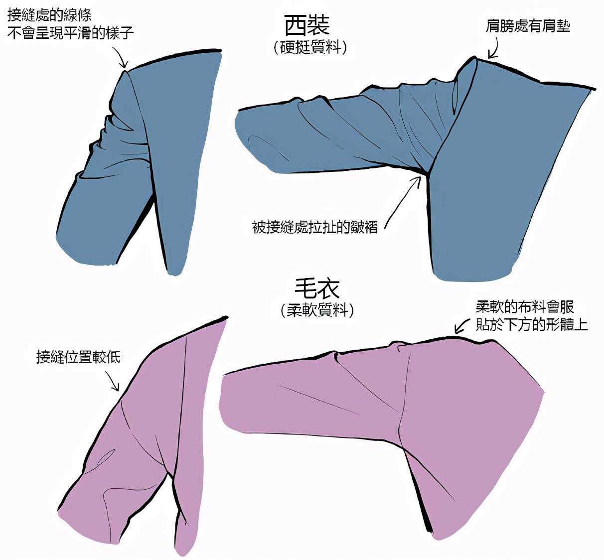 人物衣服褶皱纹理怎么画?人物衣服褶皱纹理基础绘制学习教程