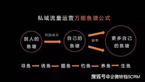 企微社群助手告诉你如何利用企业微信做社群运营?