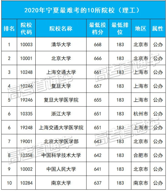 全国各省人口排名2020_2020中国各省份人口数量排名,山东第二,河南第三,第一名(2)