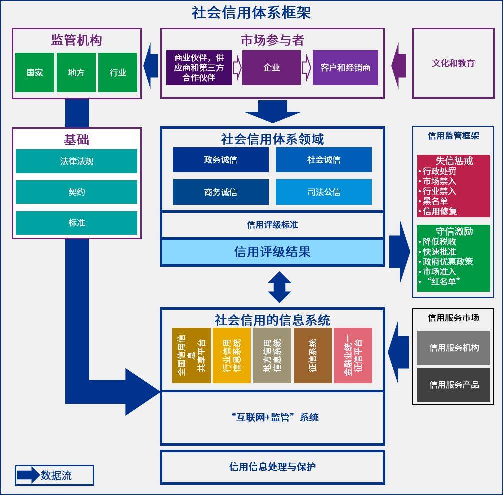全力推进信用体系建设!中诚信征信助力构建良好的地方