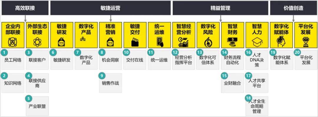 变革|科技为翼，助力变革 | 国有企业如何推进数字化变革，敏捷转身？