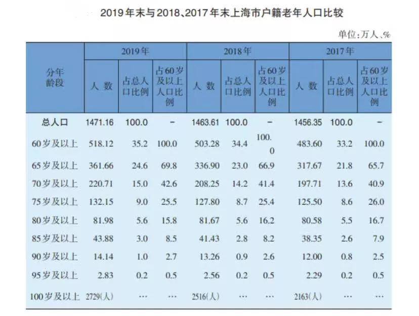 银川人口2019总人数口_银川2019学区划分图