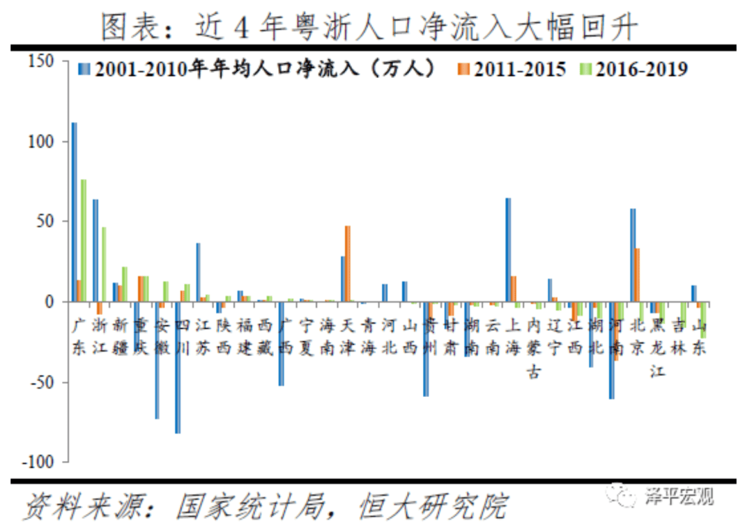 深圳 人口净流入_深圳各区人口分布图