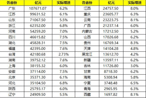 2020gdp台湾省份排名_2020台湾产业地图