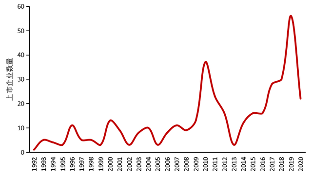 中国企业500强站GDP_2020中国新经济企业500强发展报告发布 呈现八大发展趋势(2)