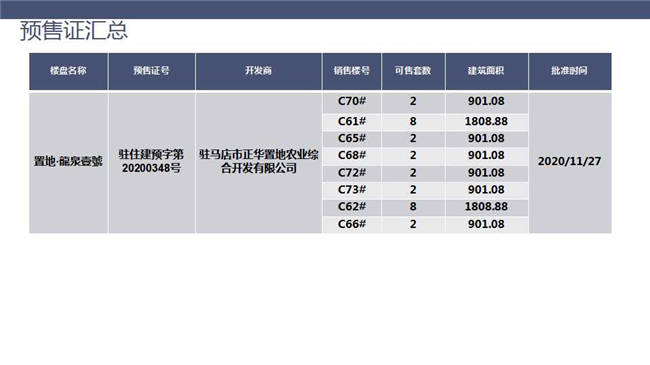 平舆的gdp(2)