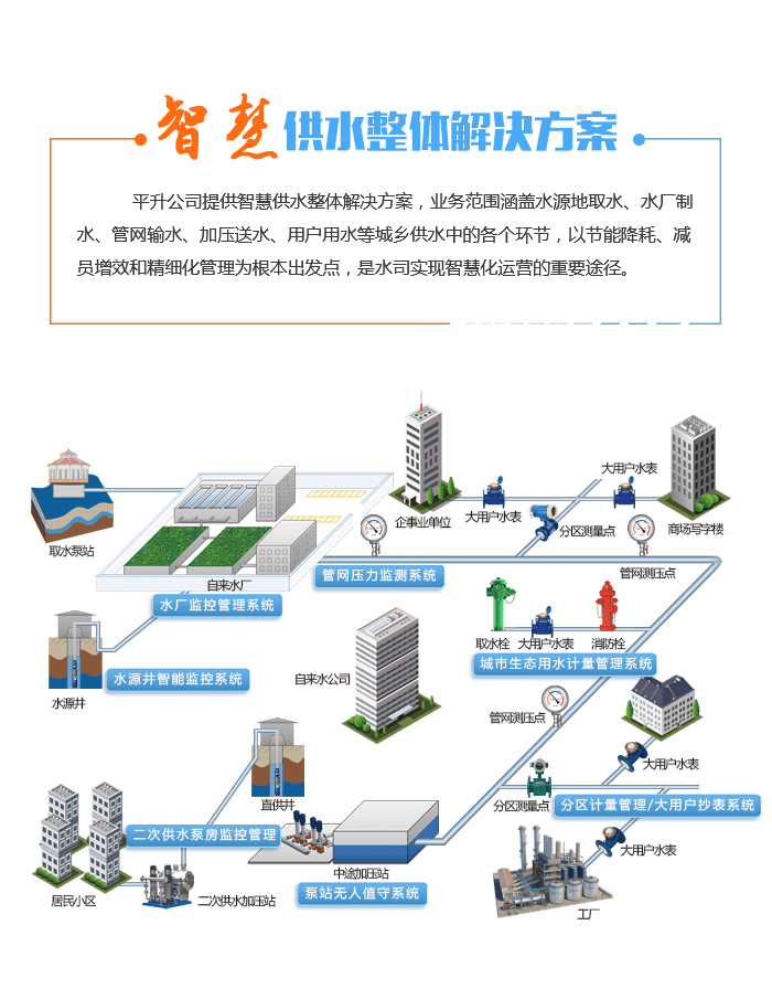 压力|通用低功耗压力数据采集远程终端产品选型