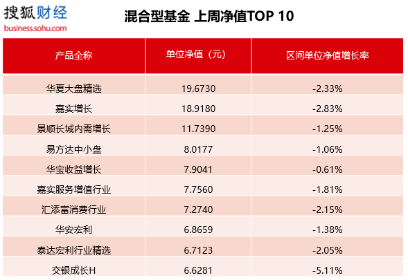 嘉实基金排名_嘉实基金(3)