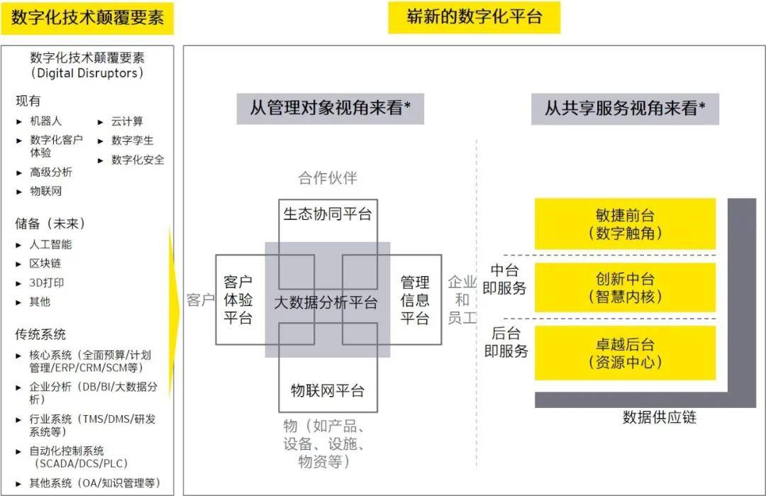 变革|科技为翼，助力变革 | 国有企业如何推进数字化变革，敏捷转身？