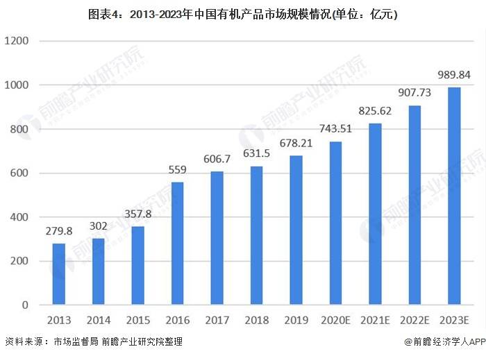 有机z最新2019中国人口_有机最新2020中国在线