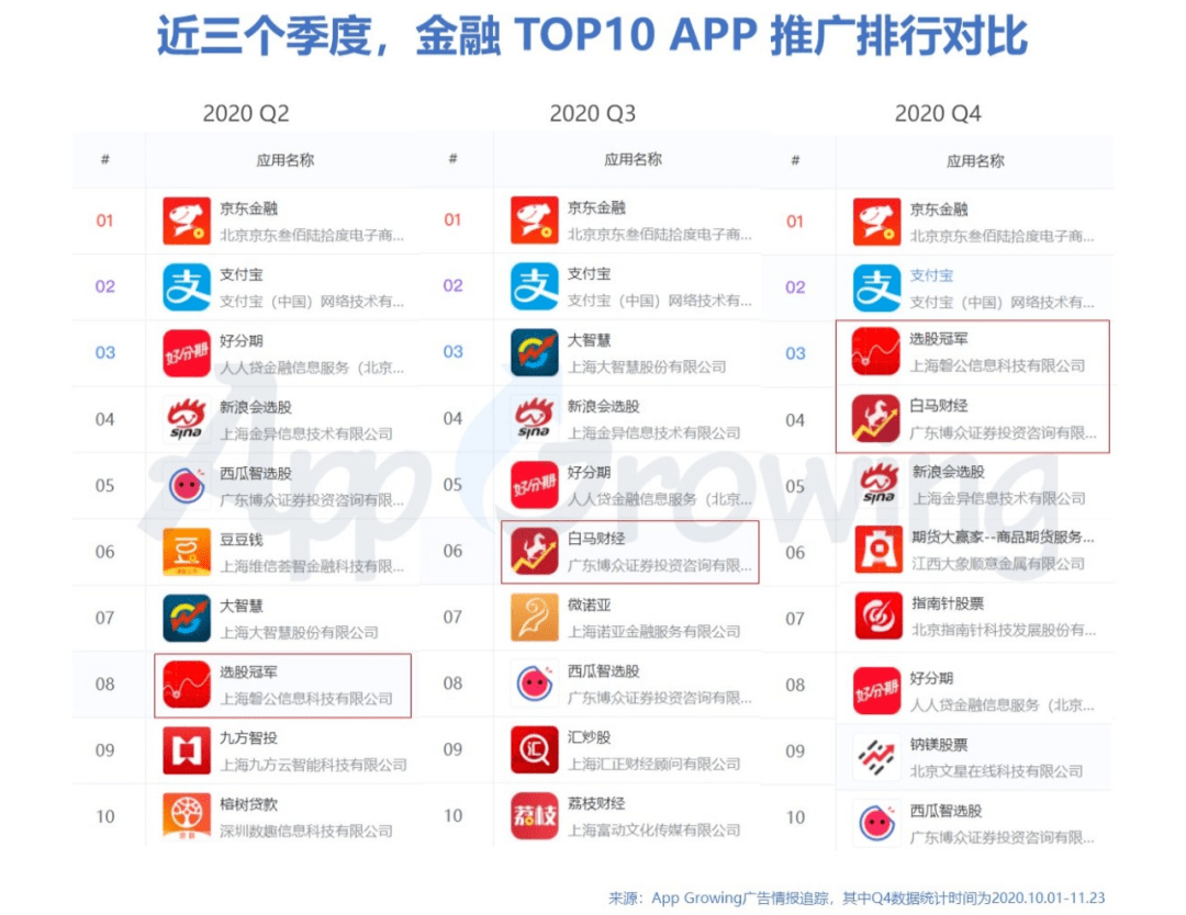 [品牌排行榜]—— 2023年热门app排行榜top10