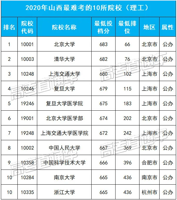 全国各省人口排名2020_2020中国各省份人口数量排名,山东第二,河南第三,第一名(3)