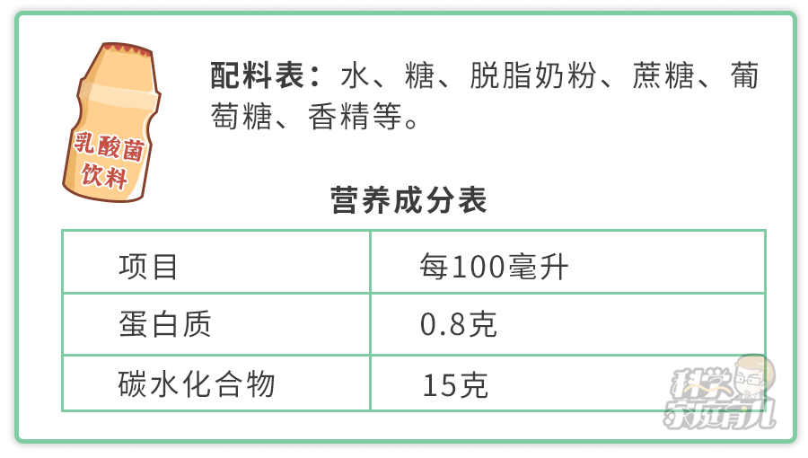 糖水|扩散！这样喝酸奶＝喝糖水！致娃龋齿！肥胖！90%爸妈都错了！