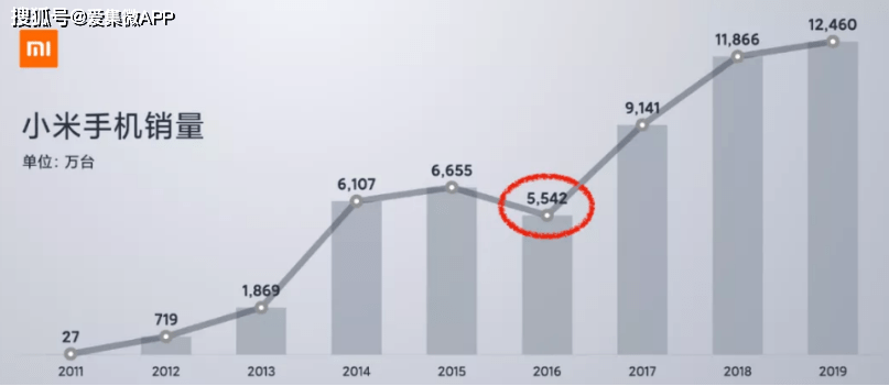 【數位吐槽大會】一年內覆蓋全國縣城，為何小米如此著急擴張線下市場？ 科技 第2張