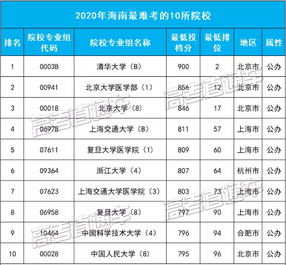 一所大学能贡献多少gdp_一张照片480万 脑残粉给国家贡献了多少GDP