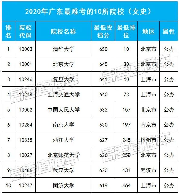 全国各省人口排名2020_2020中国各省份人口数量排名,山东第二,河南第三,第一名(3)