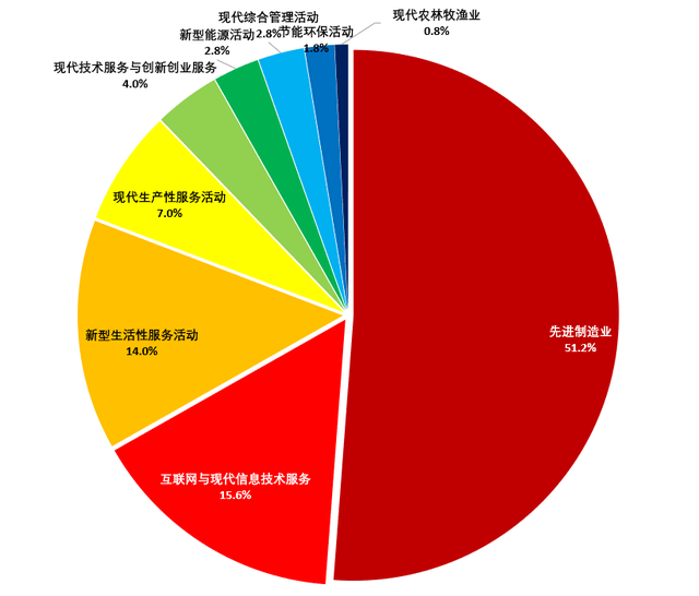 中国企业500强站GDP_2020中国新经济企业500强发展报告发布 呈现八大发展趋势