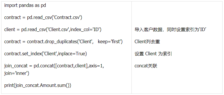 Python 關聯處理