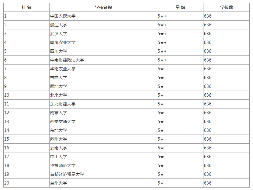 管理学考研院校排名_测控专业考研院校排名(3)