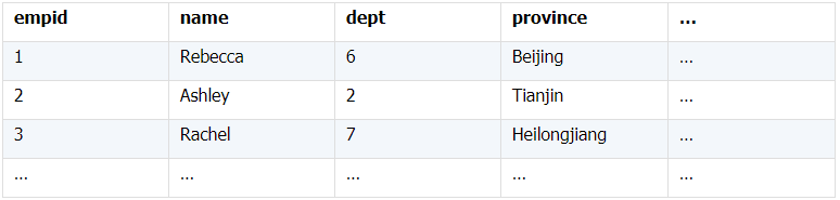 Python 關聯處理