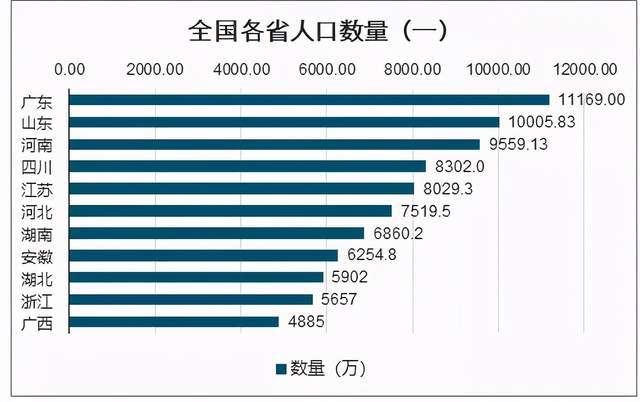 全国各省人口数量_加拿大各省人口图(3)