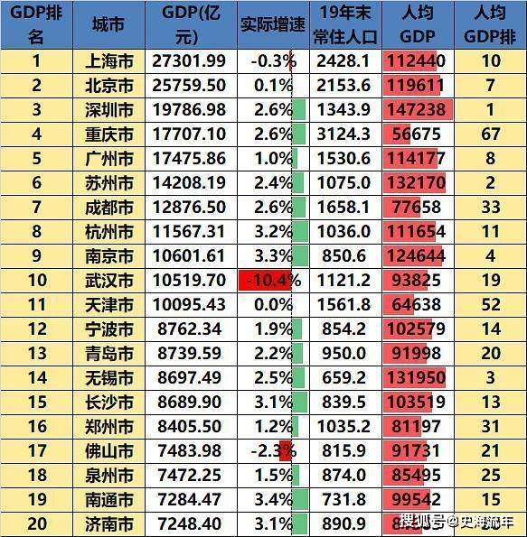 20000美元 gdp_100美元图片