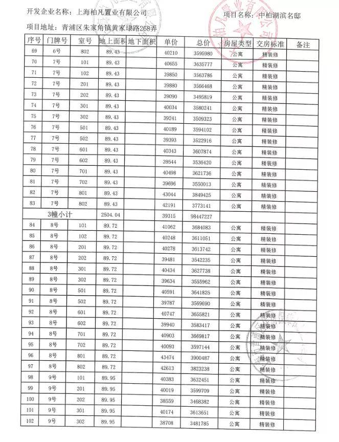 �Ϻ����֡��аغ���Ҽ�š��������ţ���˵���аغ���Ҽ�� ...