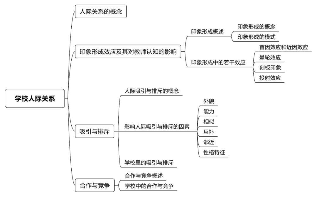 教育基本原理是什么_外挂防封是什么原理(3)