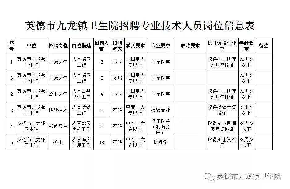 2020年英德人口_英德2030年规划图片